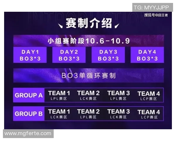 国际邀请赛最新积分榜LNG战队以83分稳居第一名