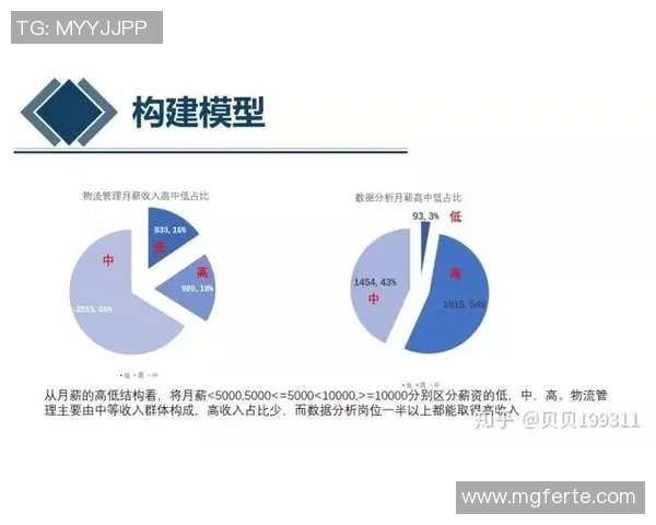 重庆街舞队灵活性表现的数据分析与训练策略探讨 重庆街舞队灵活性表现的数据分析与训练策略探讨